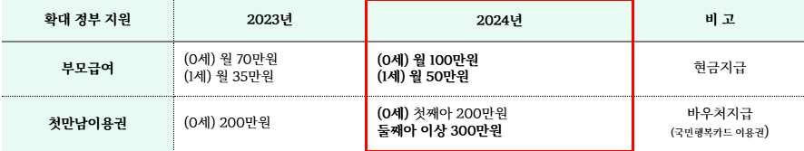 2025 나주 출생기본수당 지급일, 지급자격 보고 바로 신청하러가기