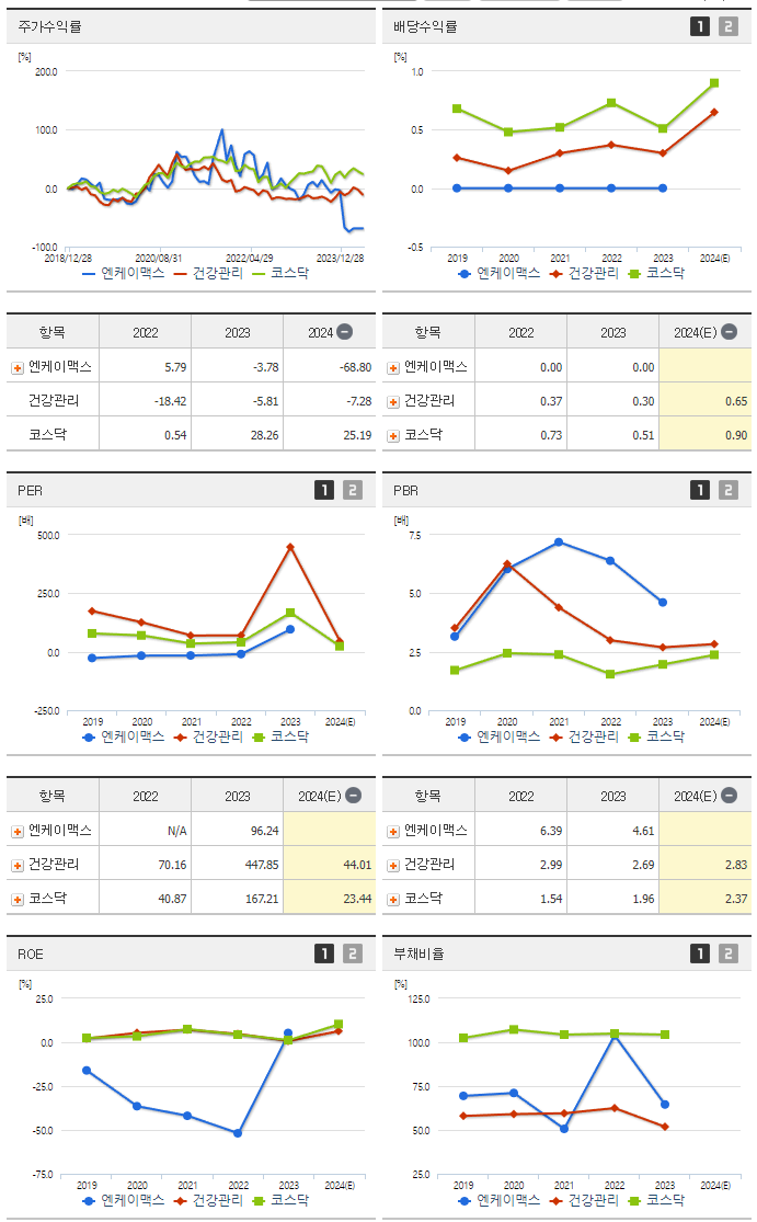엔케이맥스_섹터분석