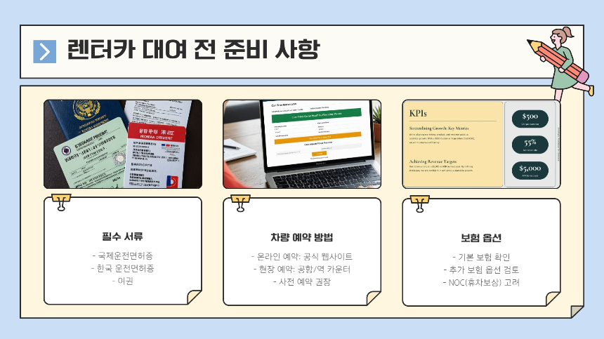 처음 해보는 일본 렌터카, 이 글 하나로 끝낸다: 대여부터 반납까지 A to Z