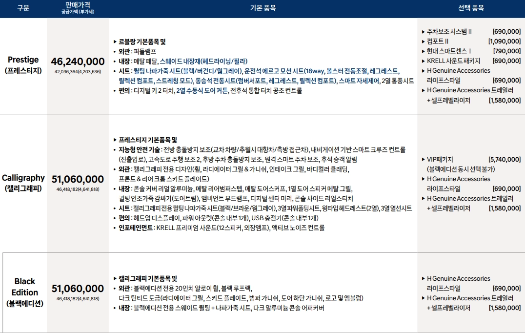 팰리세이드-가격표-연비-제원