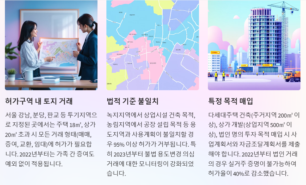 토지거래 허가를 받아야 하는 경우