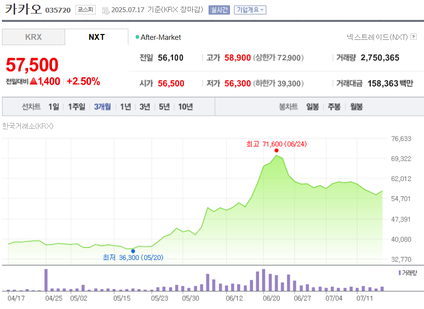 소버린 AI 관련주 카카오