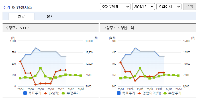 서부T&D_컨센서스