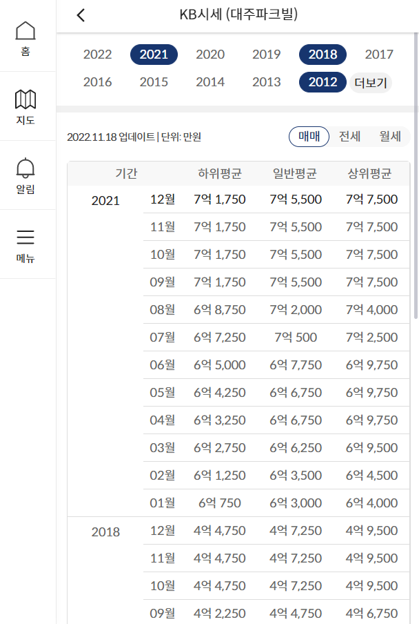 KB 부동산 시세 및 실거래가 과거 데이터