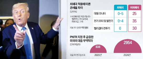 한경_모닝루틴_트럼프상호관세_무역전쟁_미국해방의날