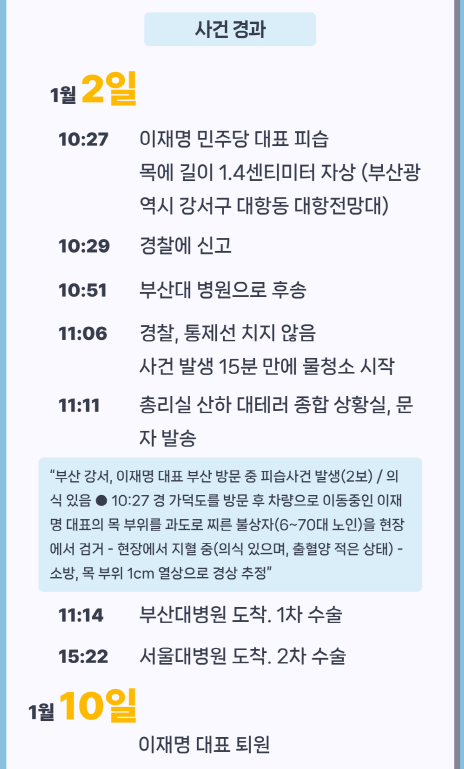 이재명 피습 사건경과