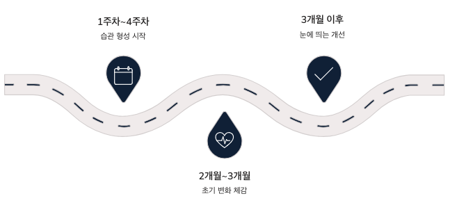 심장에 효과는 장기적인 식습관 개선이 가장 중요