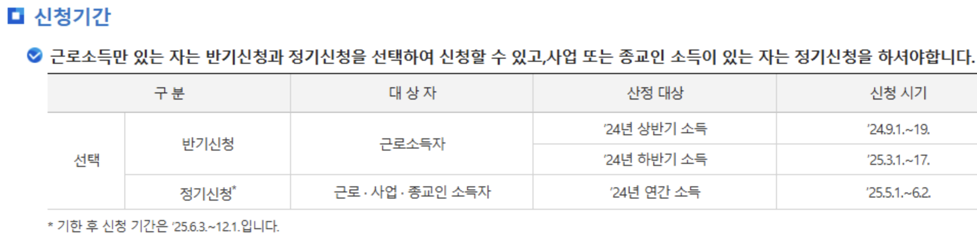 근로장려금 신청기간
