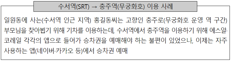 코레일, 에스알 환승승차권 단일 앱에서 예매 방법
