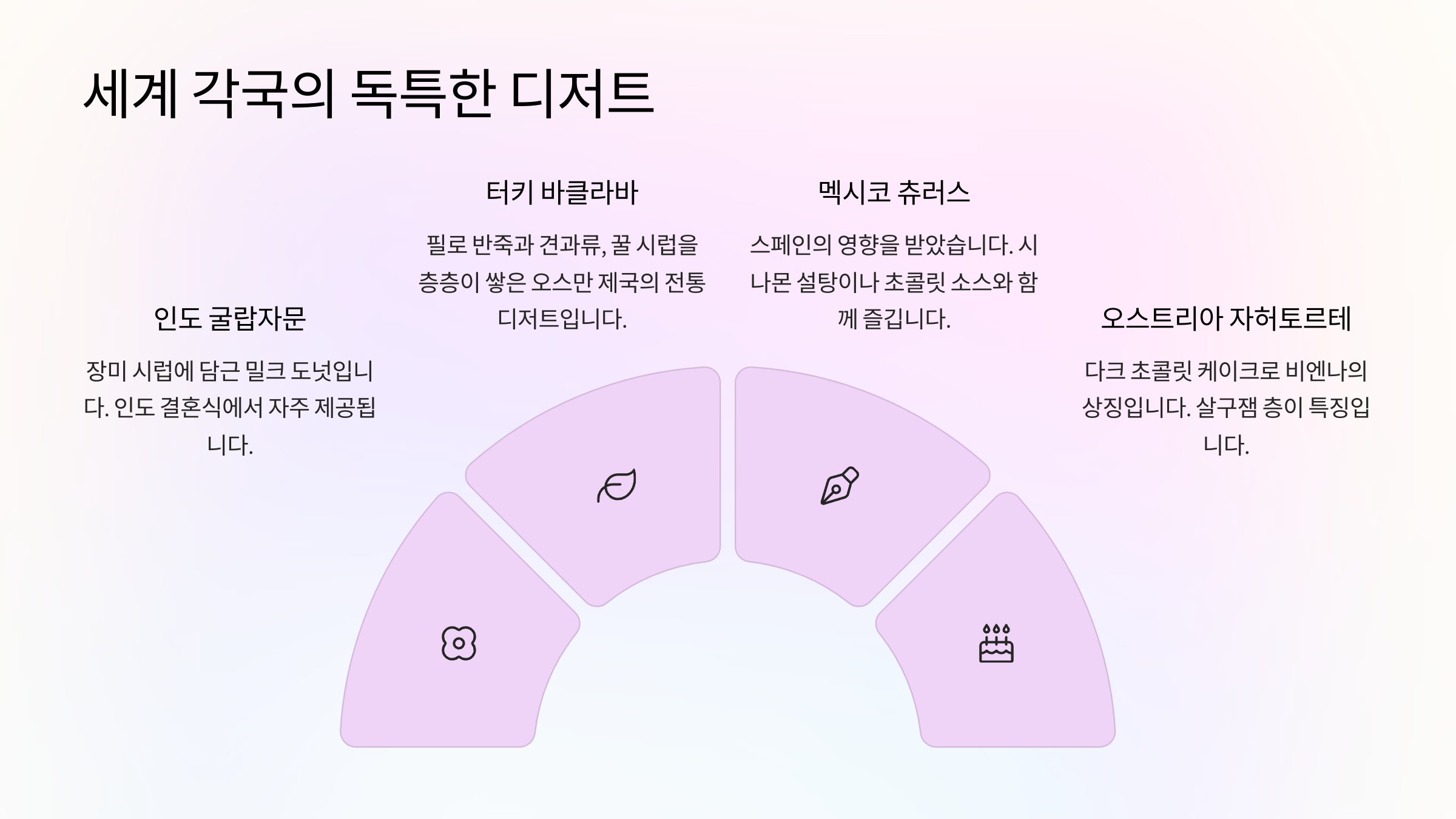 세계 각국의 독특한 디저트
