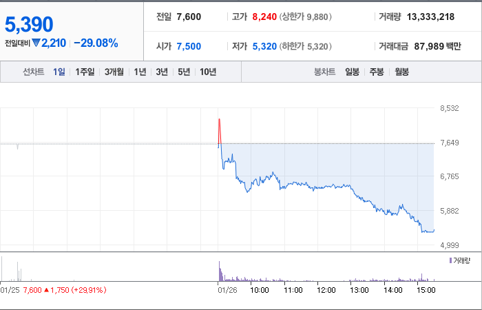 드림인사이트 주가 전망 분석해보자 - 드림인사이트 주가 - 모든 영역 드림인사이트 주가 전망 분석해보자 - 드림인사이트 주가 - 모든 영역