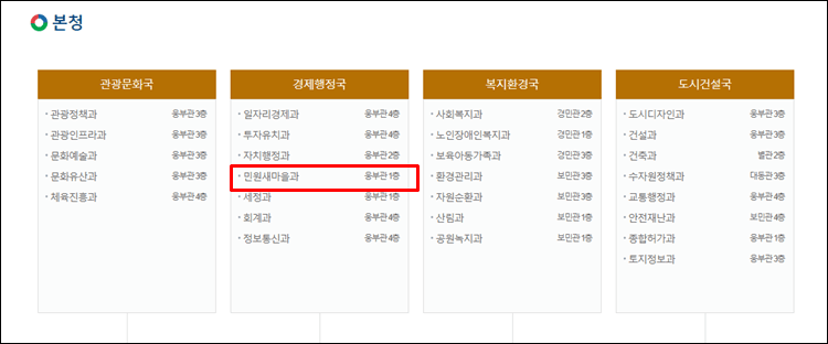 안동시청-조직도