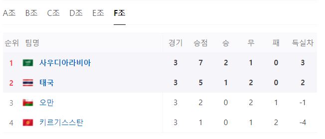 아시안컵 16강 대진국가 경기 일정 중계 채널