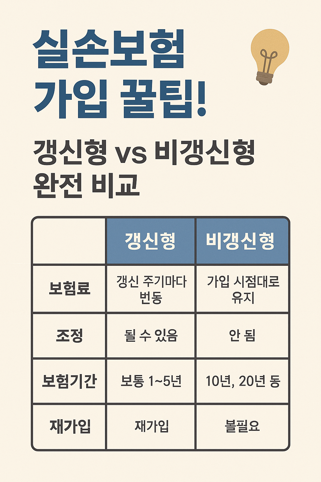 실손보험 가입 시 고려사항