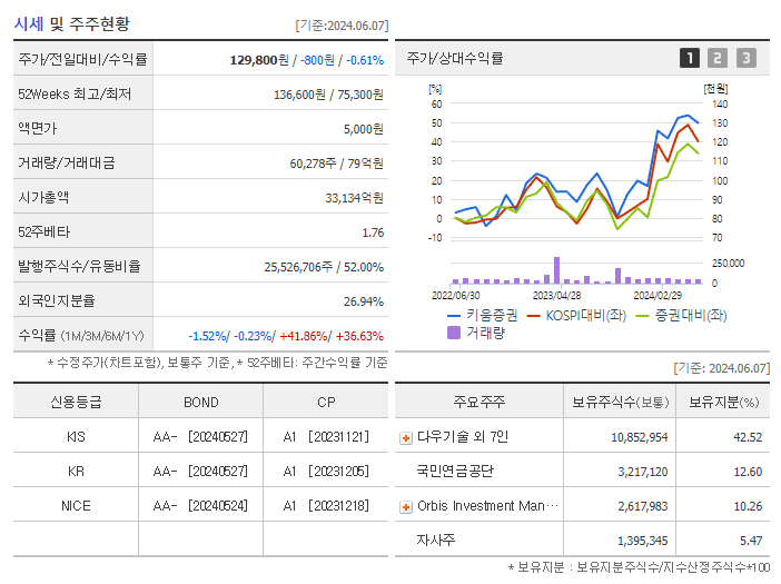 키움증권_기업개요