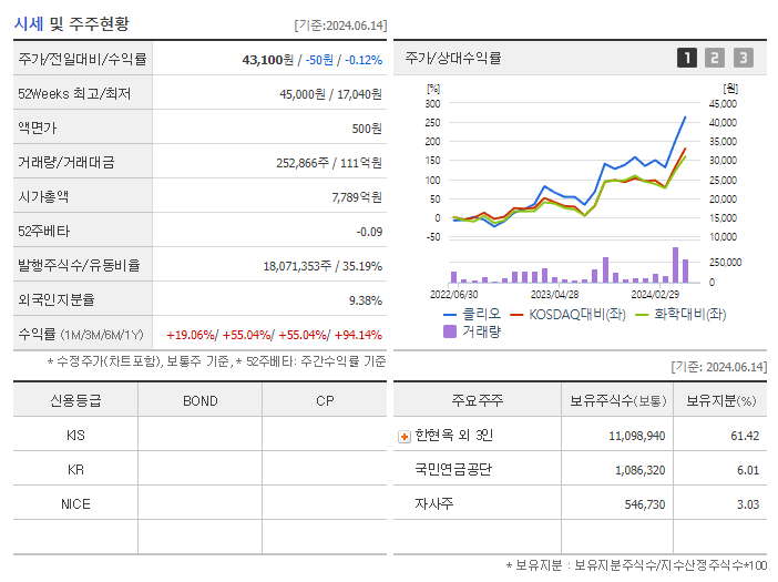 클리오_기업개요
