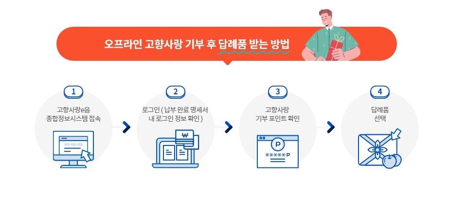 오프라인으로 고향사랑기부금 기부 후 답례품 받기 2.