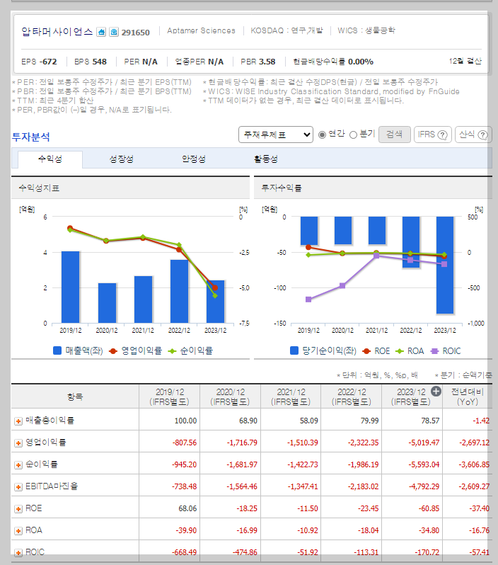 압타머사이언스 가치 분석