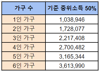 교육급여 바우처