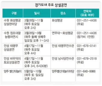 조선시대 시간 관리 시계 역사_9
