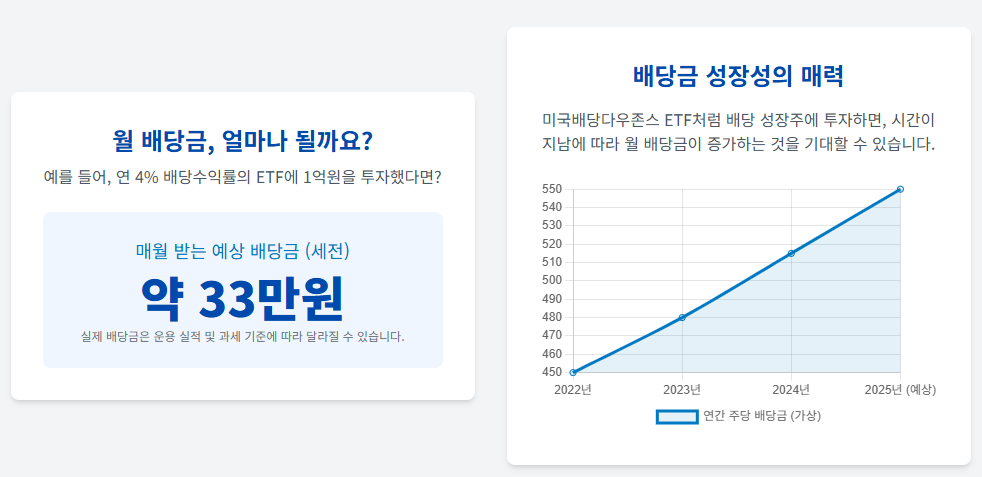 배당금 성장의 매력