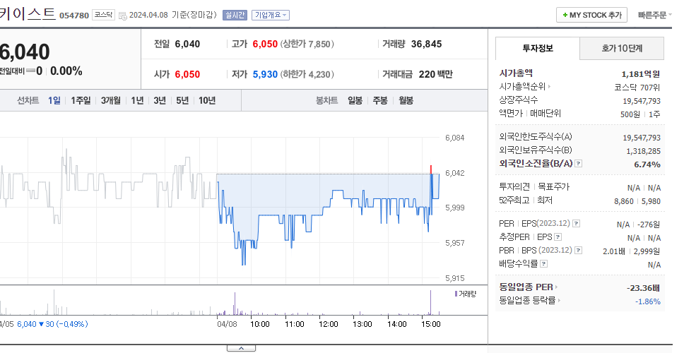 키이스트_주가