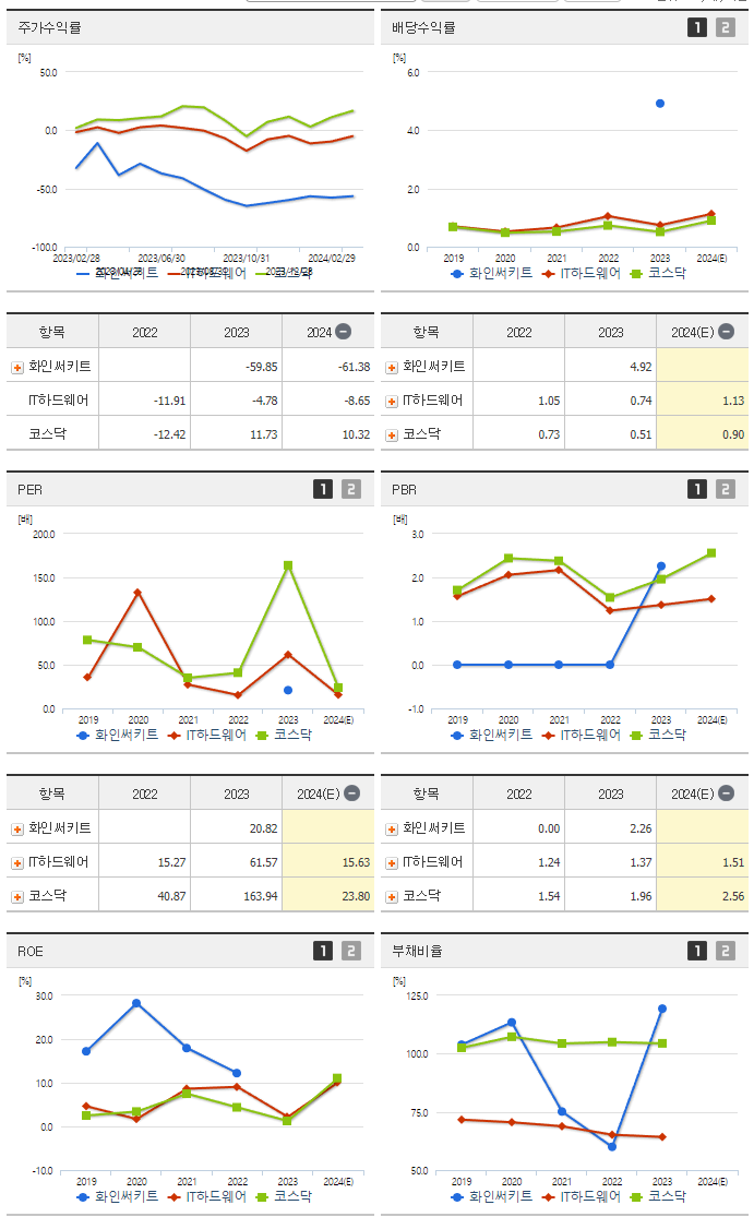 화인써키트_섹터분석