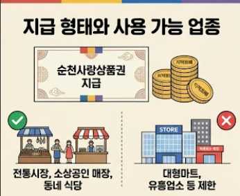 지급 형태와 사용처 안내
