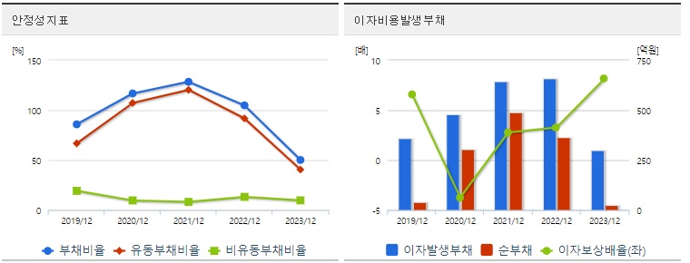 시노팩스 주가 안정성