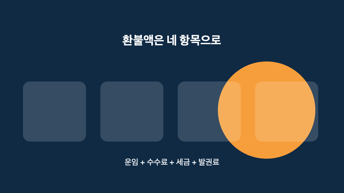 2026 추석 국제선 항공권 취소&middot;변경&middot;환불 확인법｜결제 전 수수료&middot;환급 순서 본문 정보 이미지 2