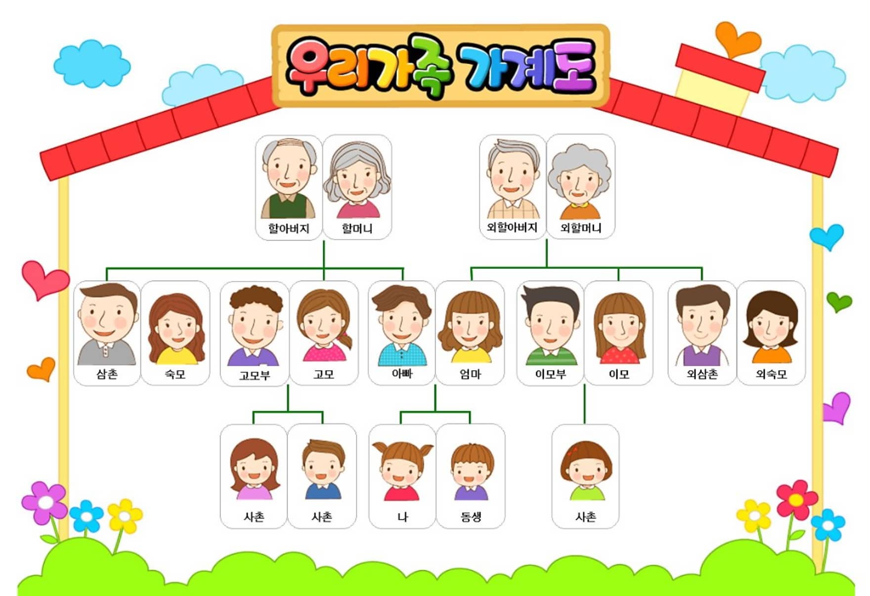 가족관계증명서 발급방법