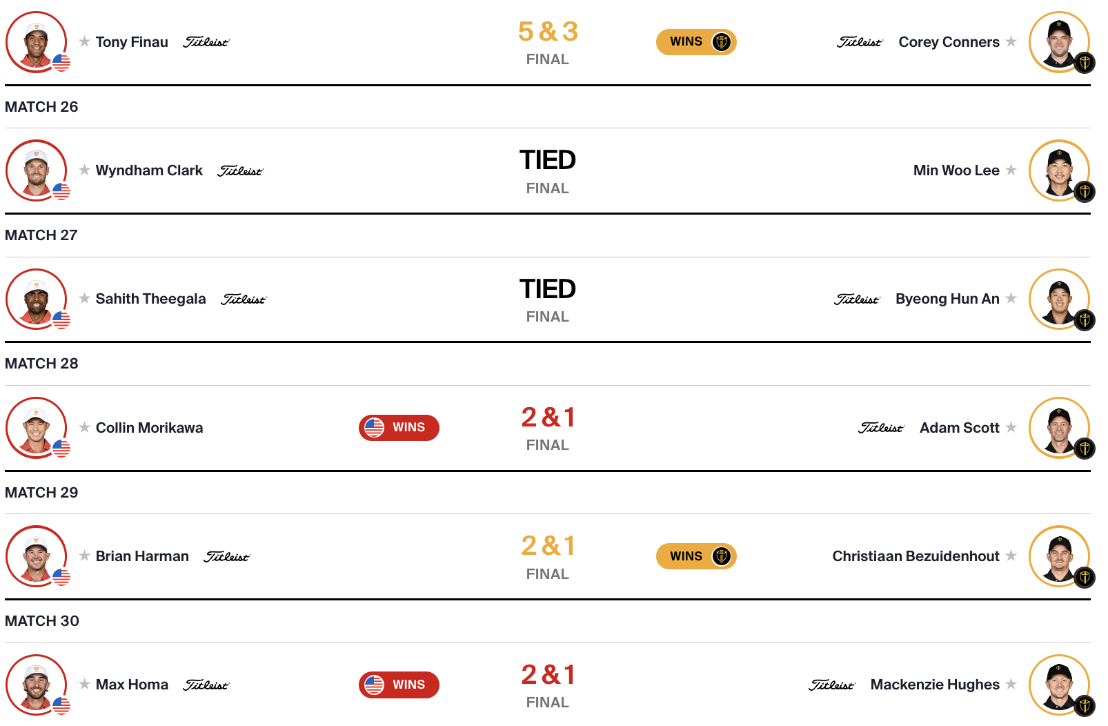2024프레지던츠컵 최종라운드 싱글매치 리더보드