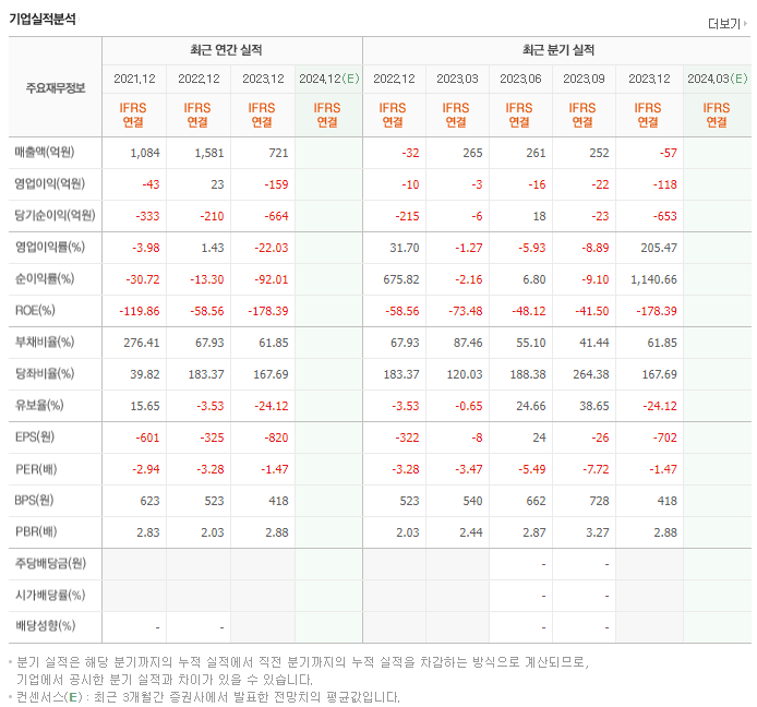 웰바이오텍_실적