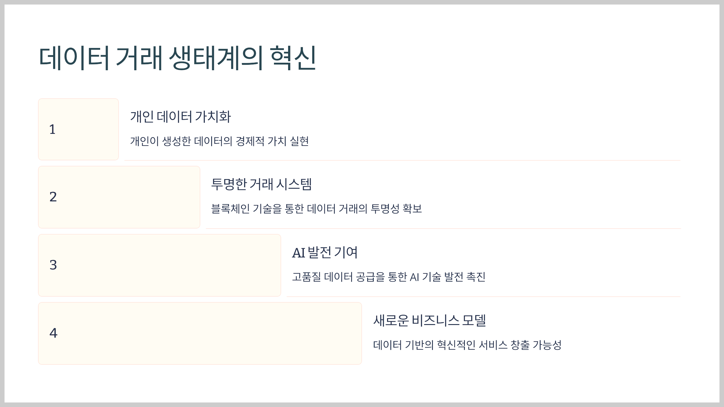 데이터 거래 생태계의 혁신