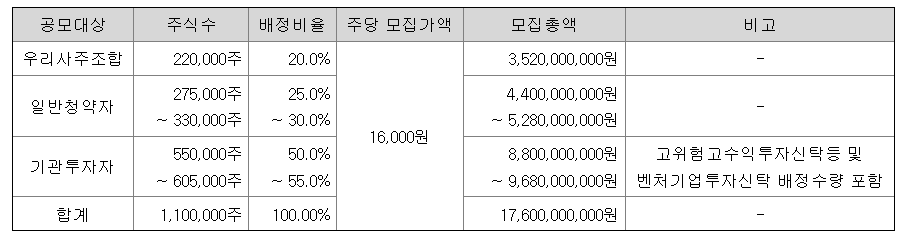 삼양엔씨켐 공모주 청약일정 수요예측