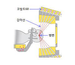 감마나이프(Gamma Knife)