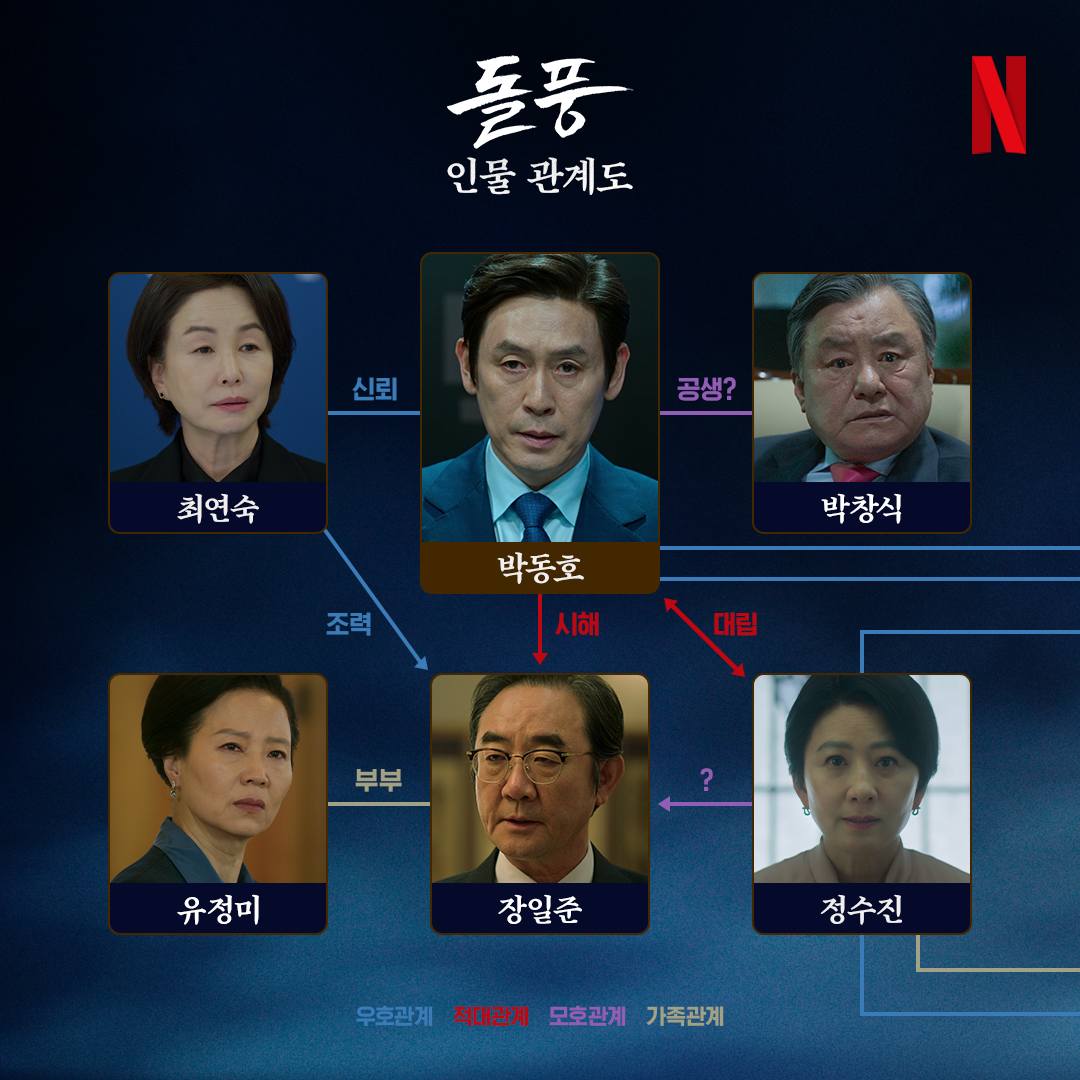 인물관계도3