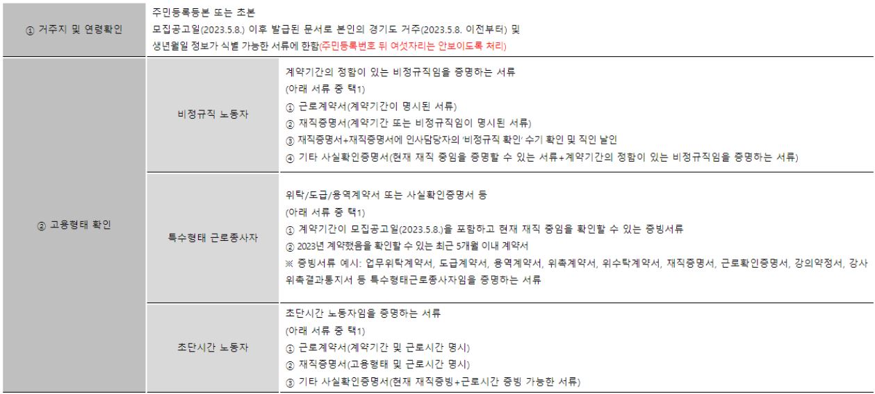 2023년 경기도 노동자 휴가비 지원사업 대상자 자격