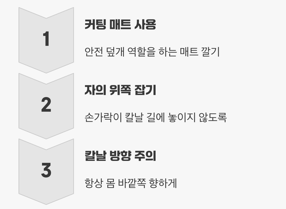 가장 중요한 약속, '올바른 사용법' 교육