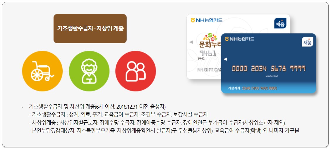 문화누리카드 발급대상&amp;#44; 발급방법