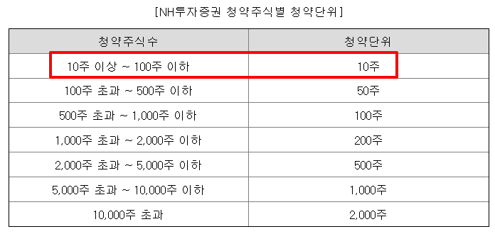 싸이닉솔루션 공모주 수요예측 청약일정