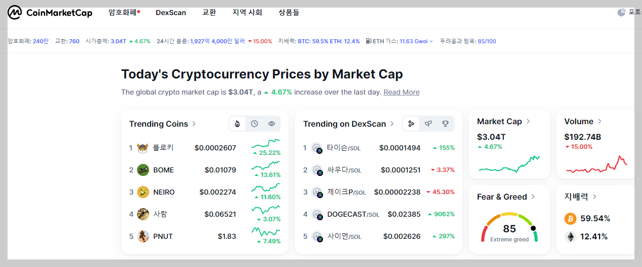업비트 도지코인 시세 전망 최고가