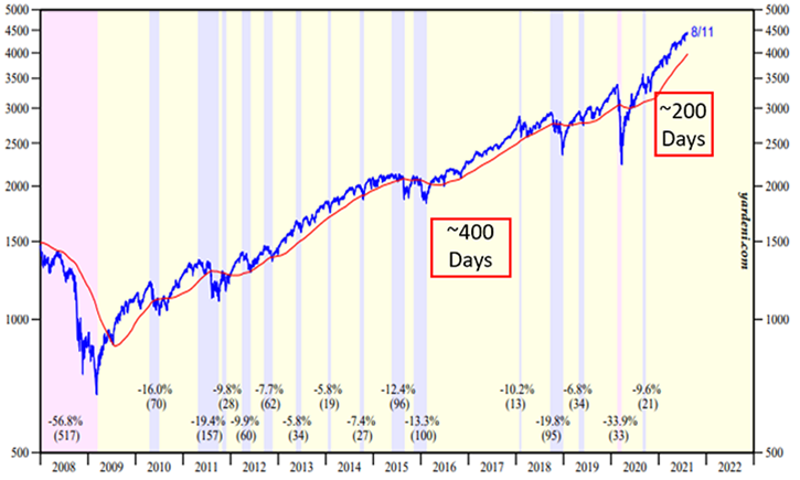 ETF 분석 공식 사이트에서 확인하러 가기