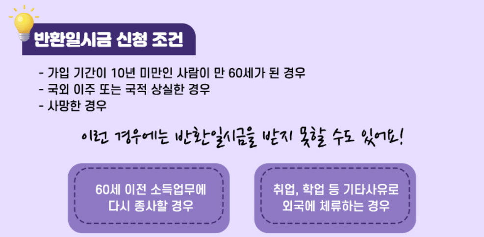 국민연금반환일시금신청조건