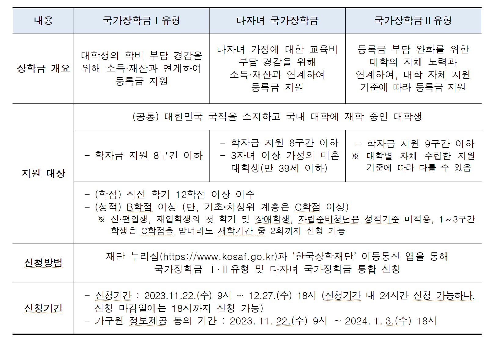 2024년 국가장학금