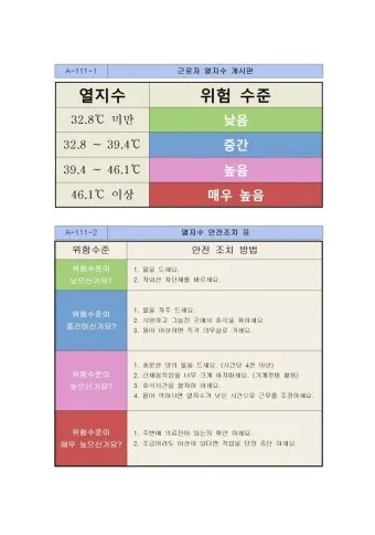 폭염 주의보 체감온도 열지수 온열질환 예방 체크리스트_6