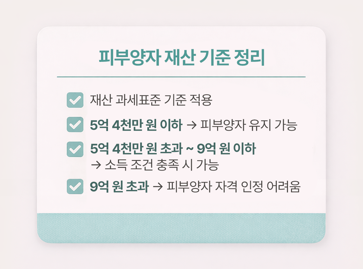 건강보험 피부양자 재산 기준 정리 카드