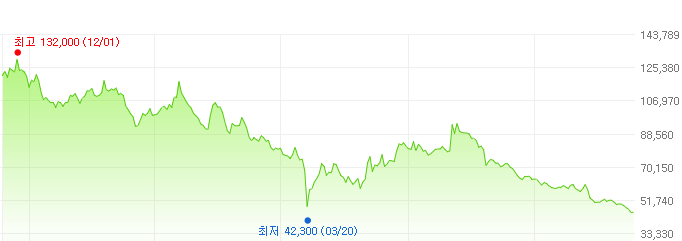 현대홈쇼핑-주가변화