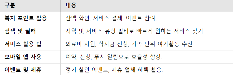 복지 포털 이용 꿀팁 요약