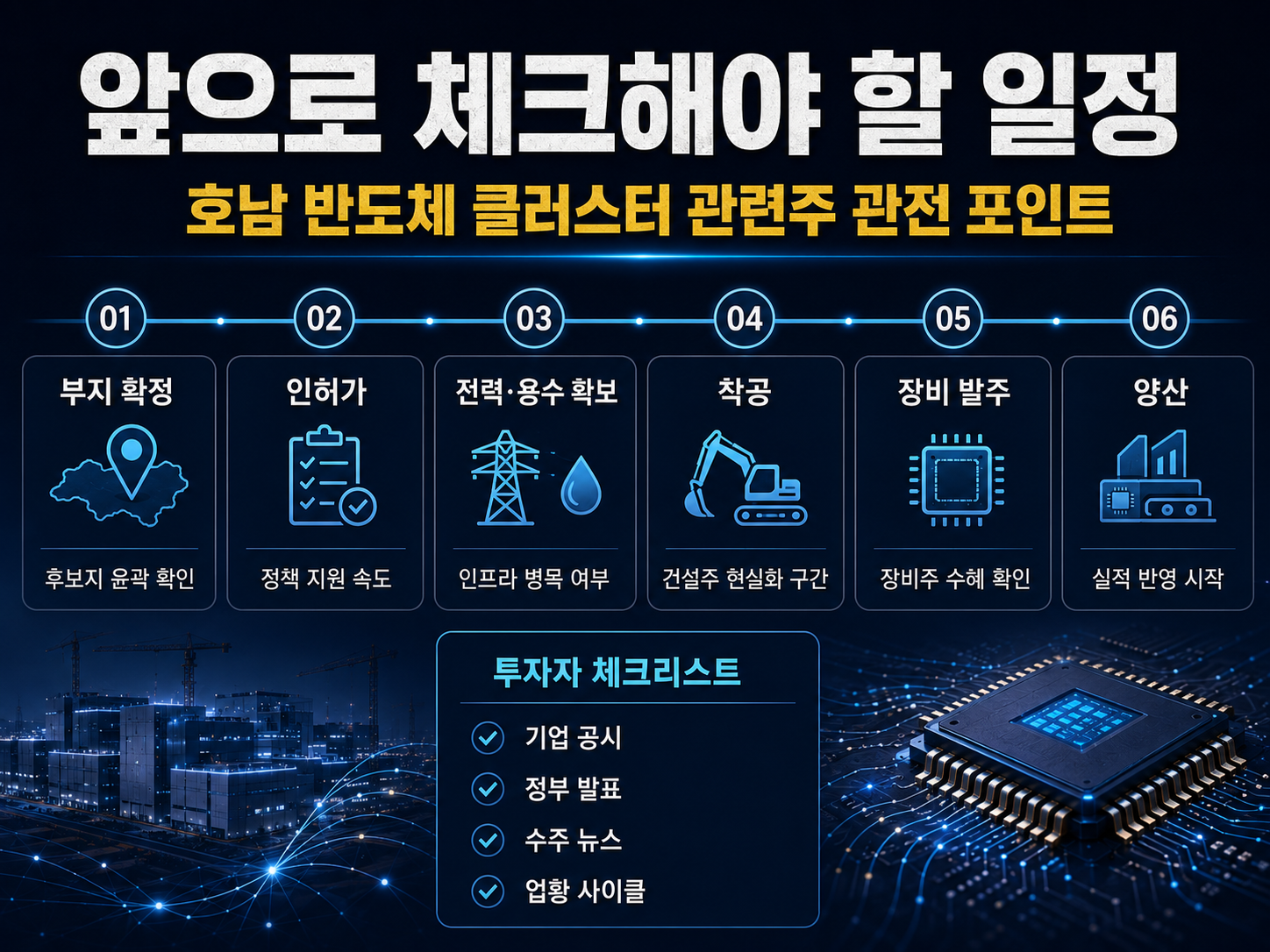 삼성·SK 800조 호남 반도체 클러스터 추진…관련주 옥석가리기 시작됐다